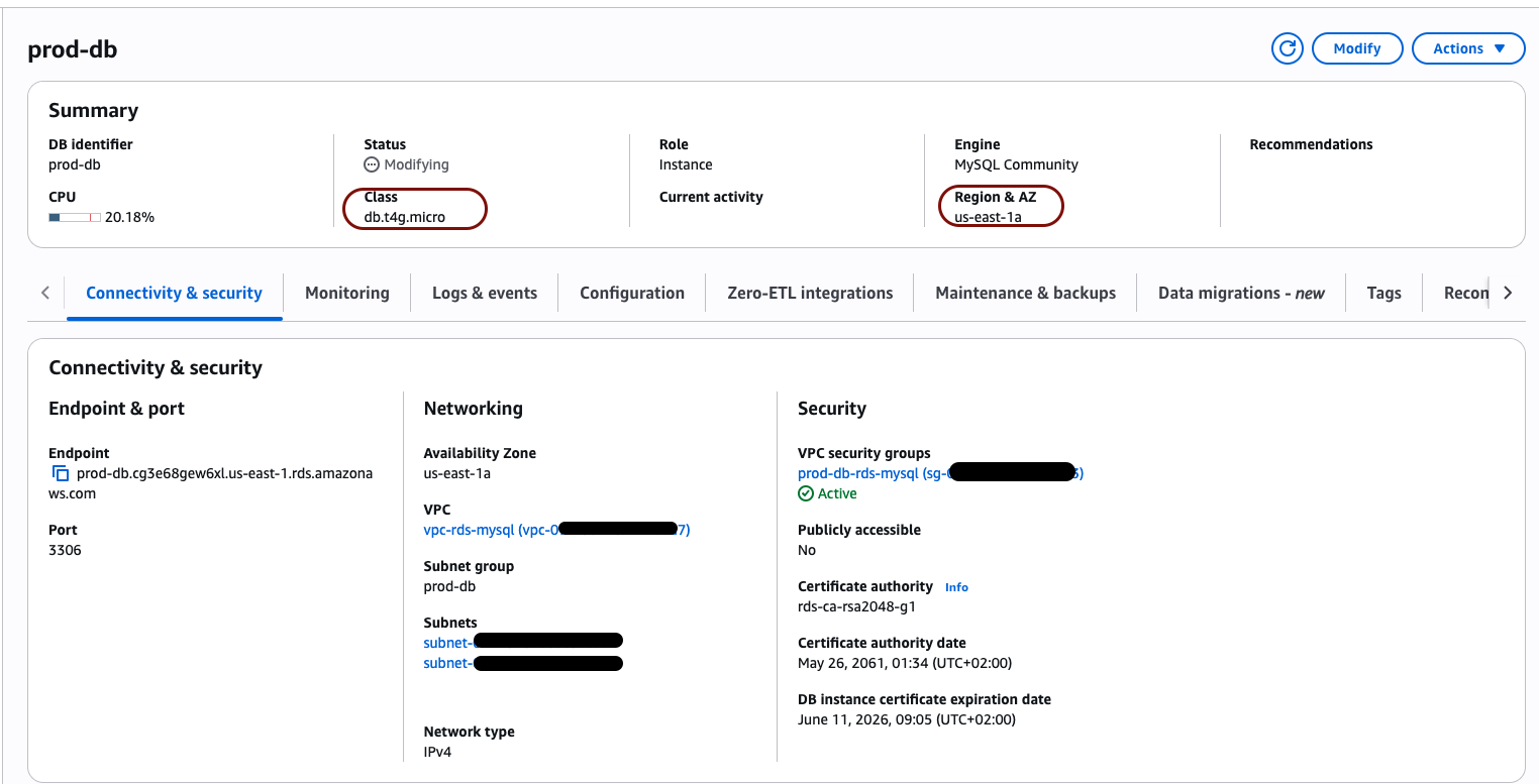 AWS RDS Result