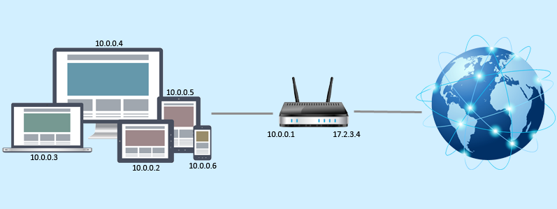 NAT et Subnetting