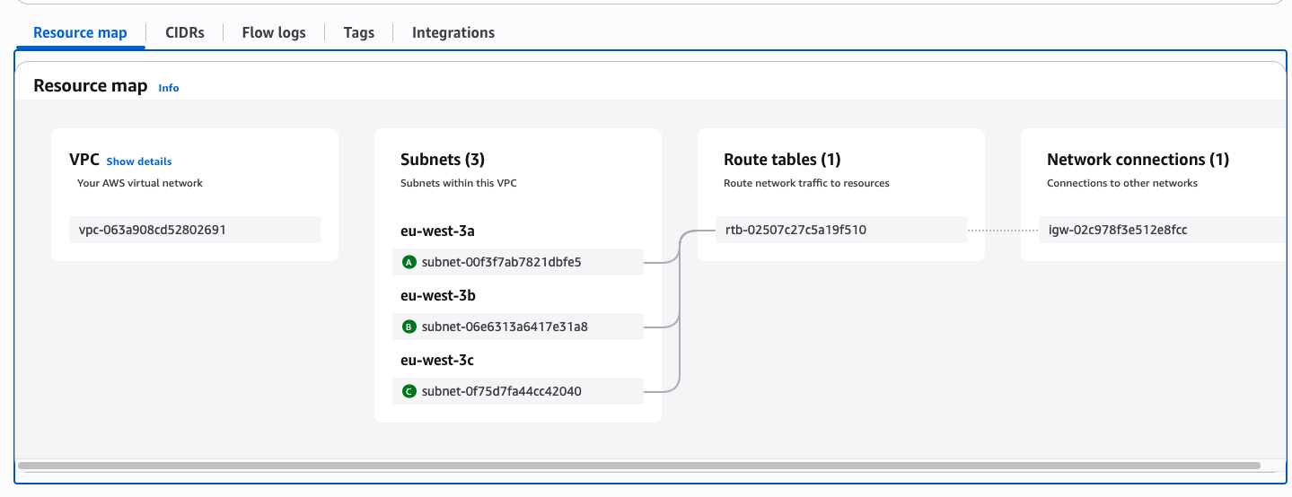 EC2 Workflow