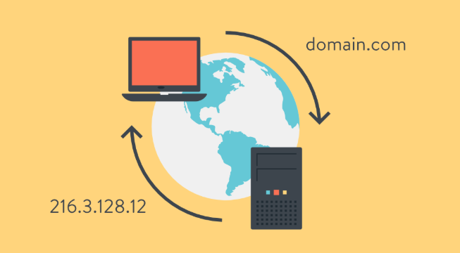 Introduction DNS