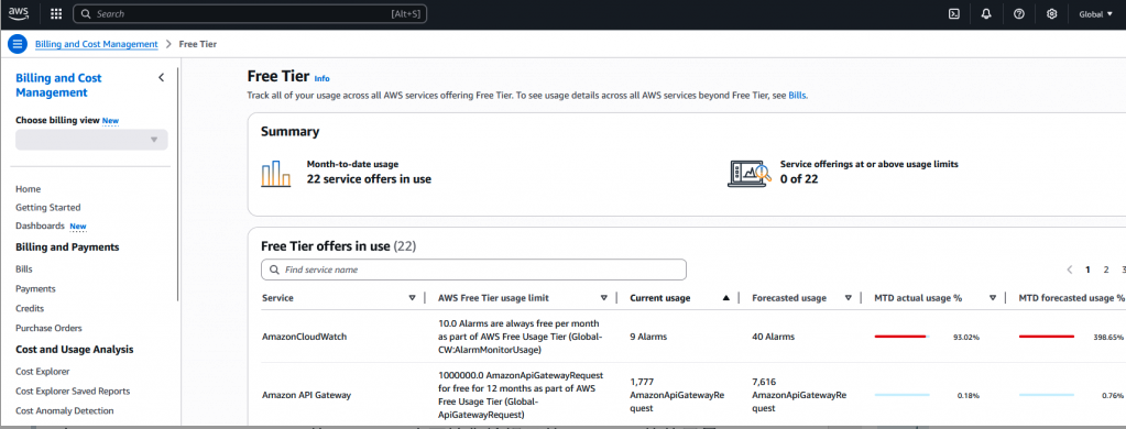 AWS Cost Explorer