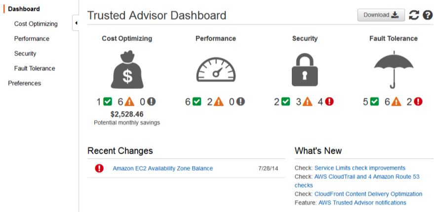 AWS Trusted Advisor