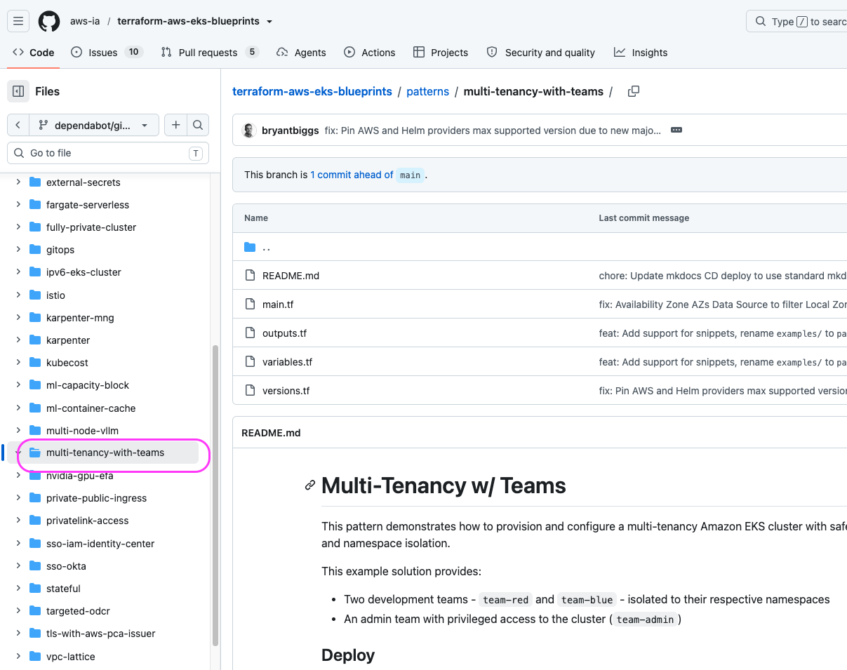 Repo GitHub aws-ia/terraform-aws-eks-blueprints, pattern multi-tenancy-with-teams