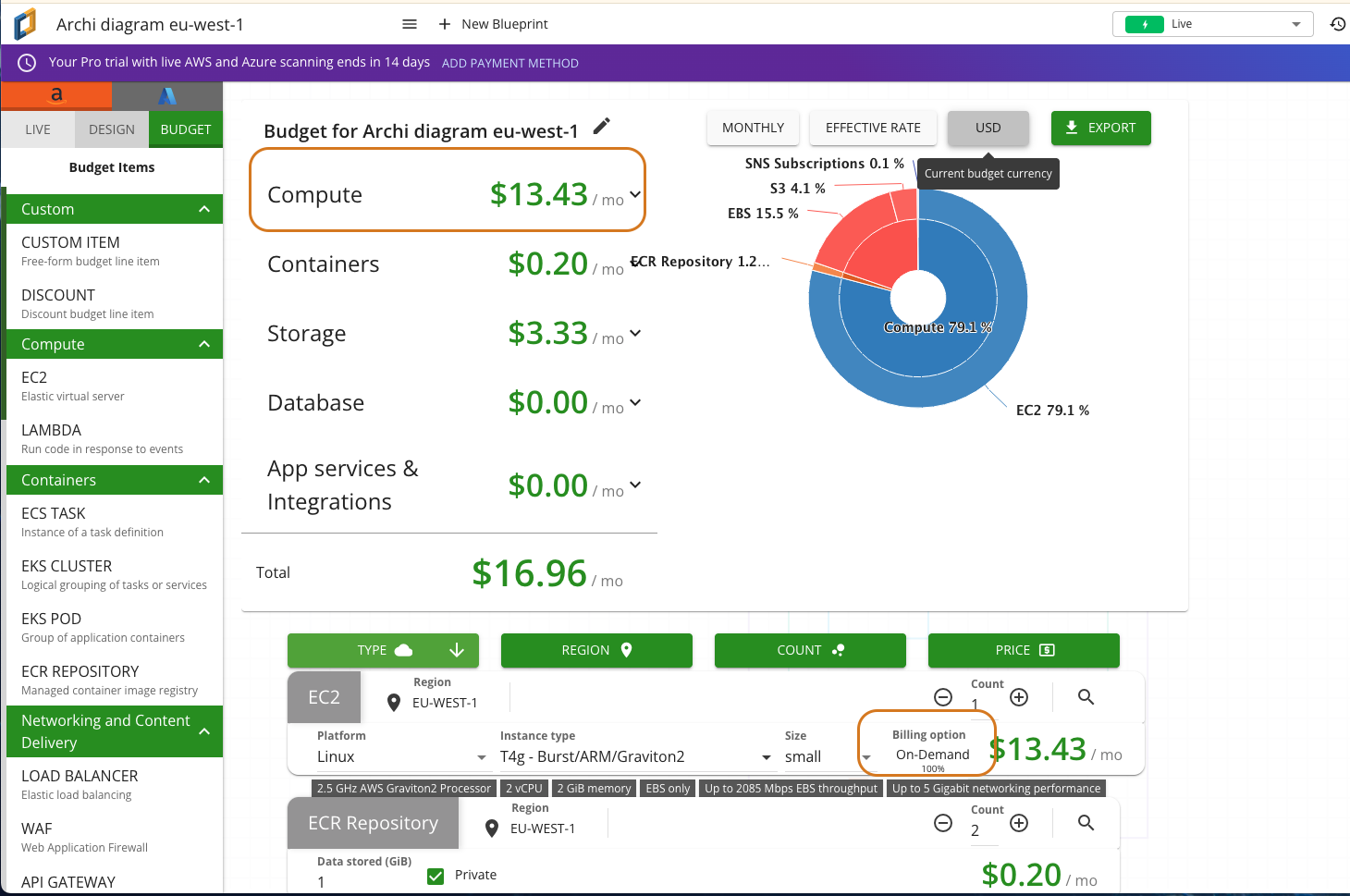 Onglet Budget Cloudcraft, coût mensuel réel par service en tarification On-Demand