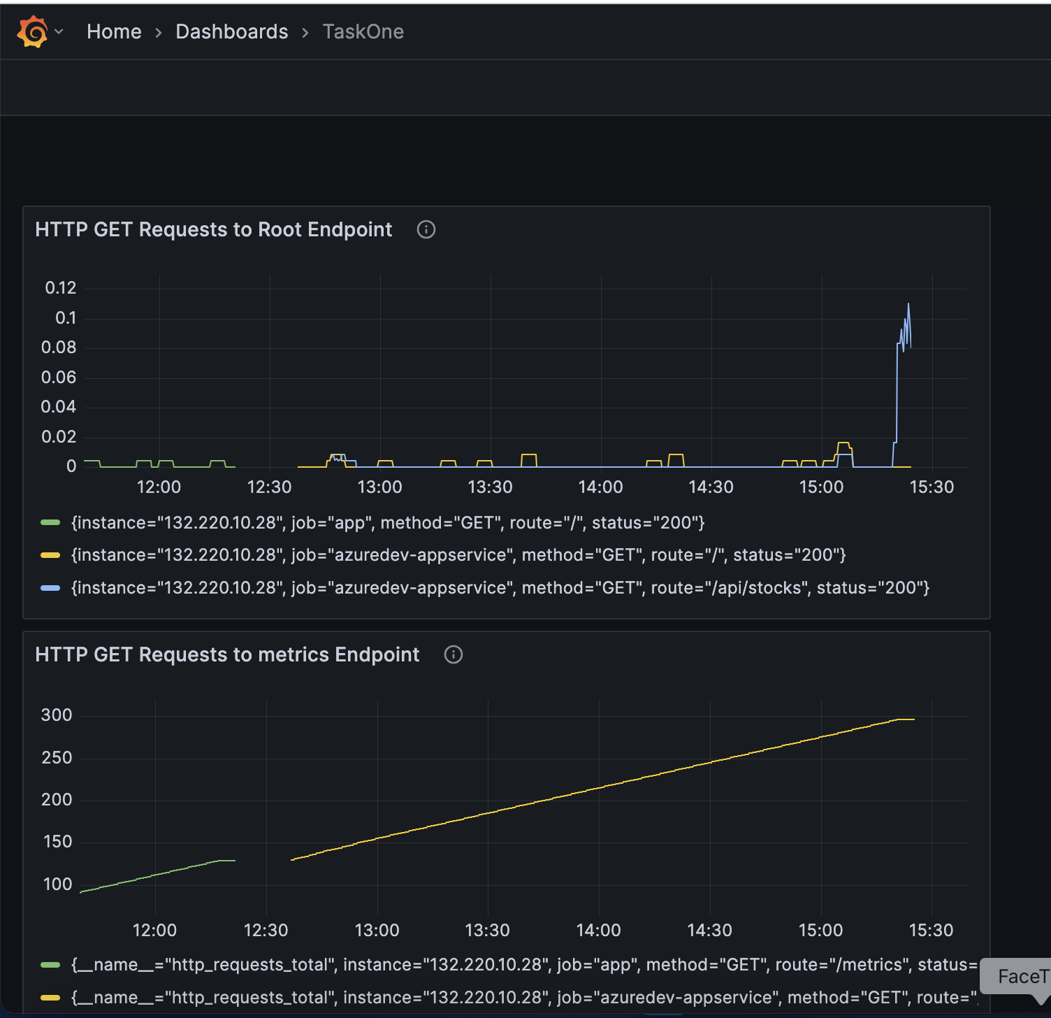 Configuration des métriques Prometheus